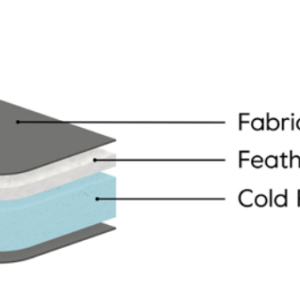 Feather Soft (Paukščių plunksnos - Minkštas) 